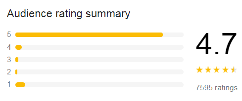 Avengers Endgame Rating